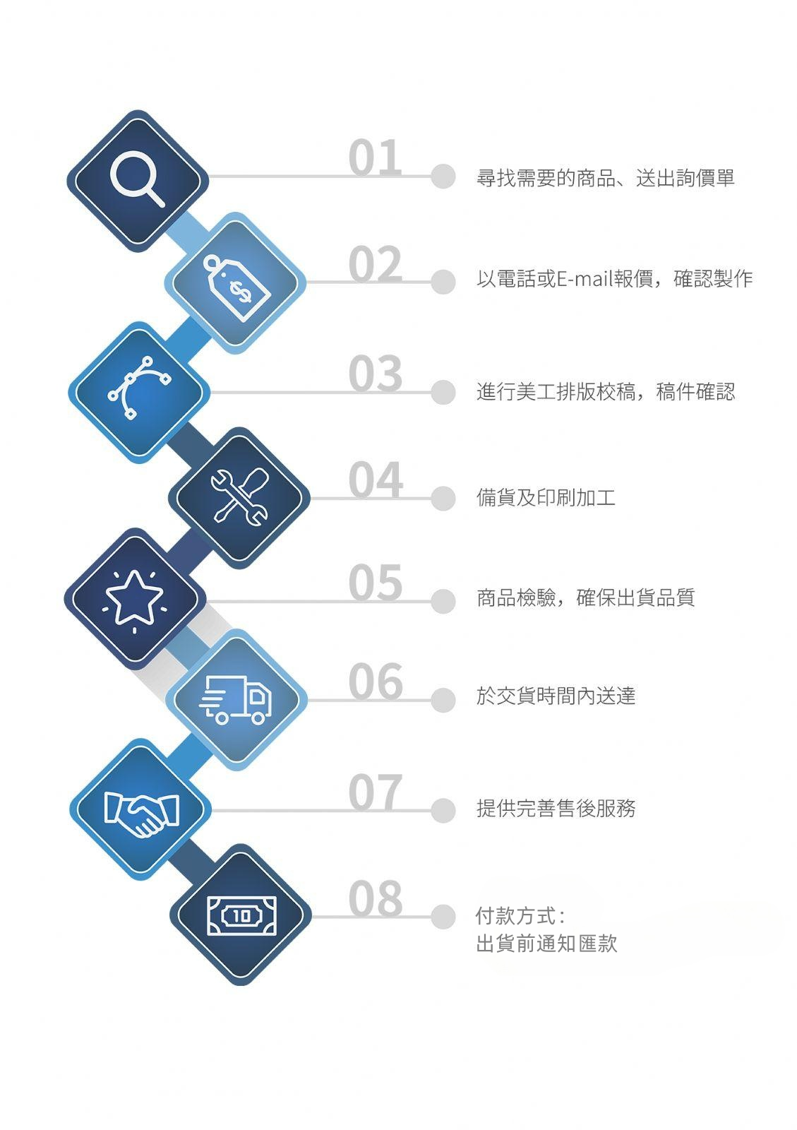service-steps(1).png